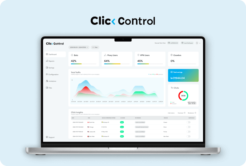ClickControl marketing dashboard preview